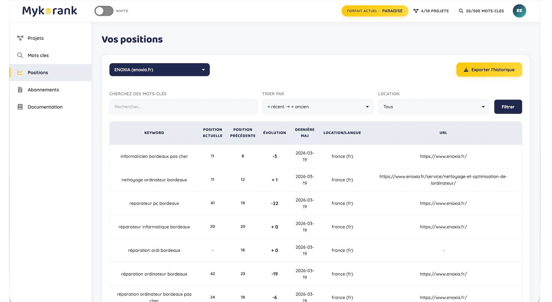 Suivi de positions Mykorank