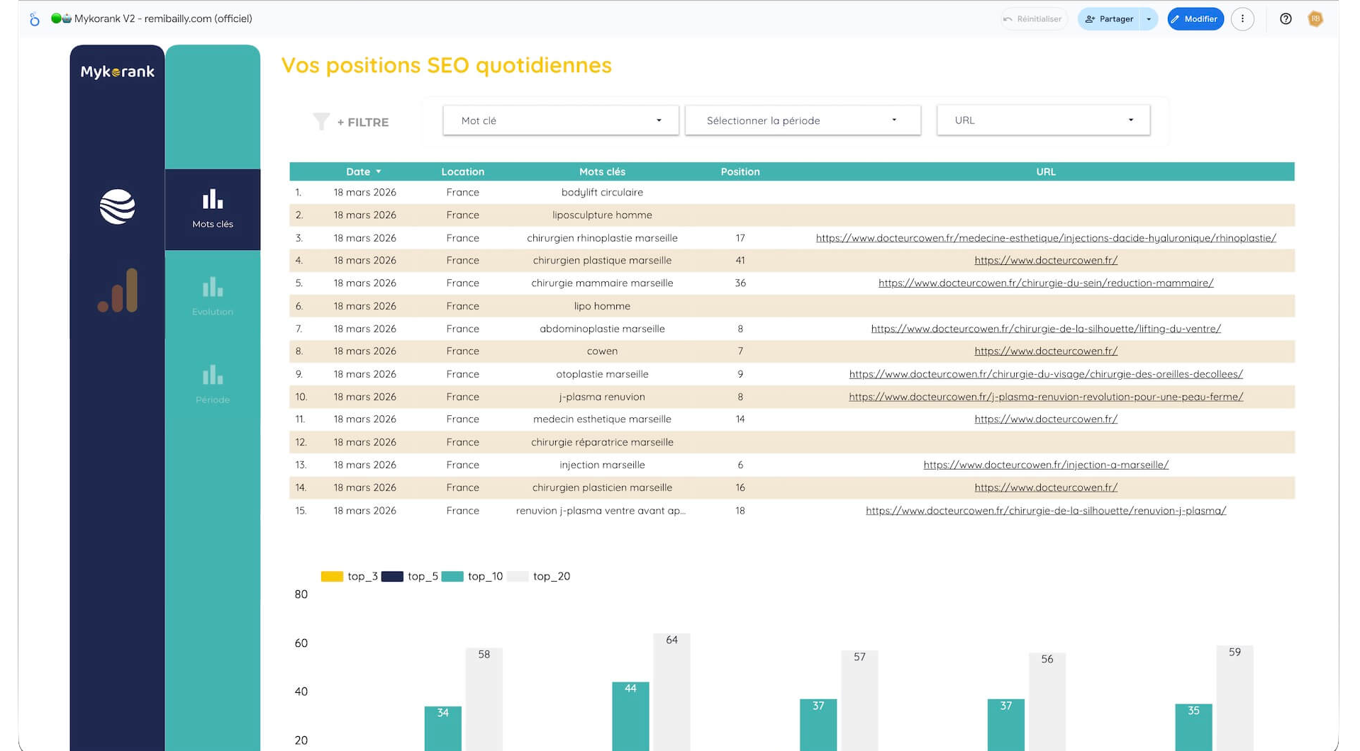 Looker Studio Mykorank