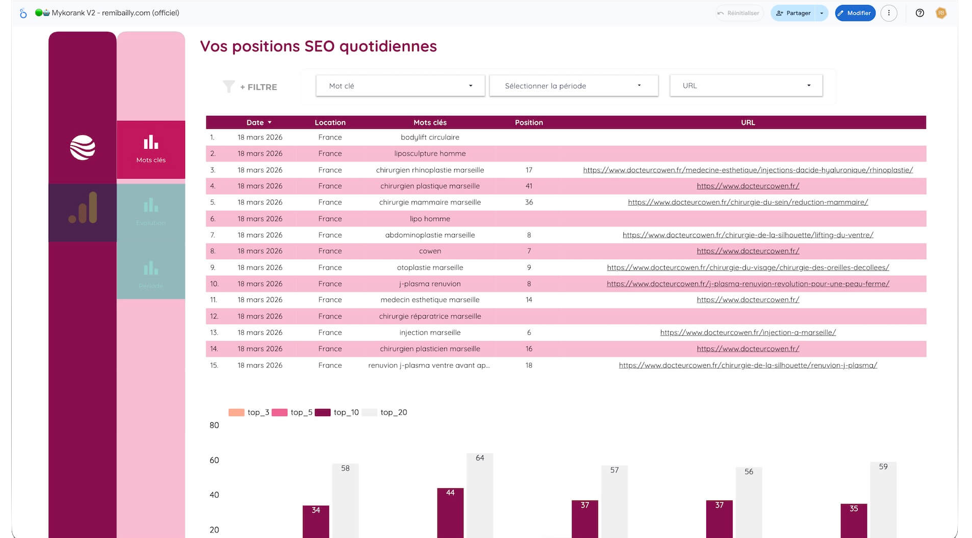 Rapports white-label