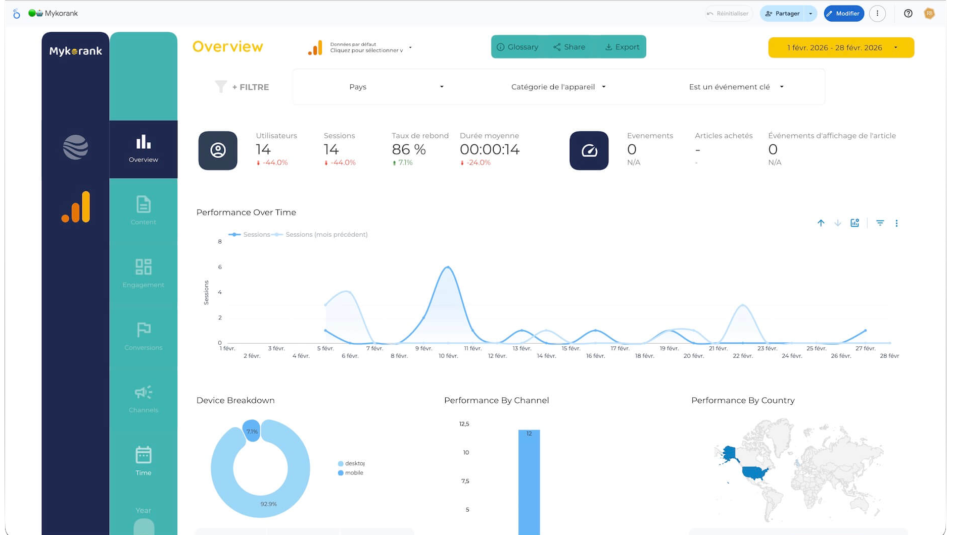 Dashboard GA4 Search Console